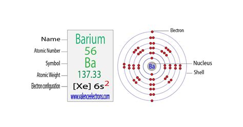 valence electrons of barium